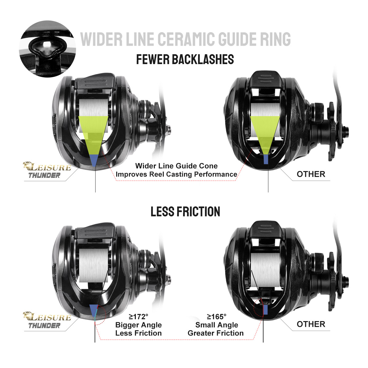 Noeby Baitcasting Reel Magneti - Abu Garcia Reel Max 评论和价格