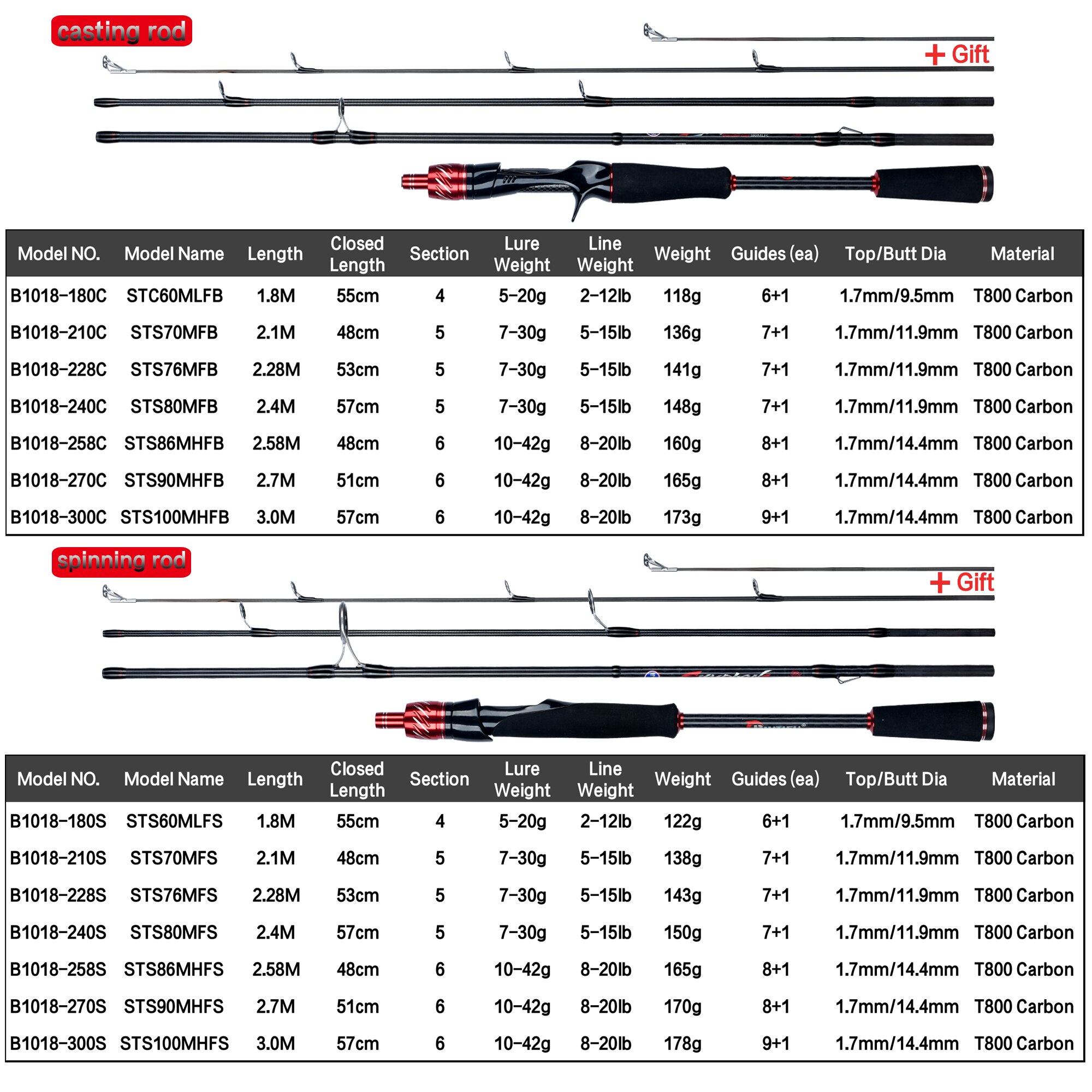 SeaKnight Brand SLARDAR BB Ser - Daiwa Reel Fuego 评论和价格