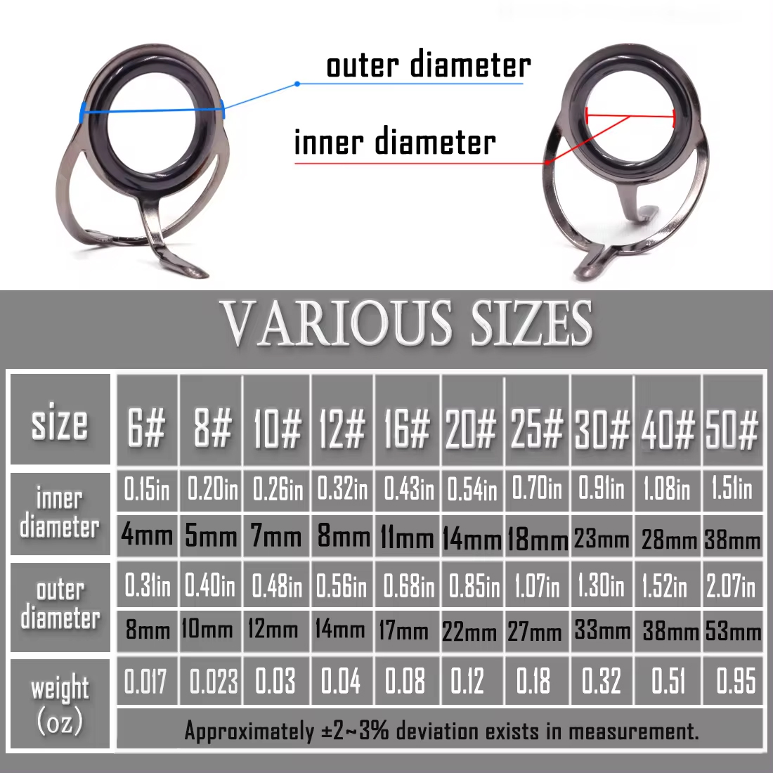 Fishing Rod Guide 9~200Pcs Sta - Fishing Rod Guide Replacement 评论和价格