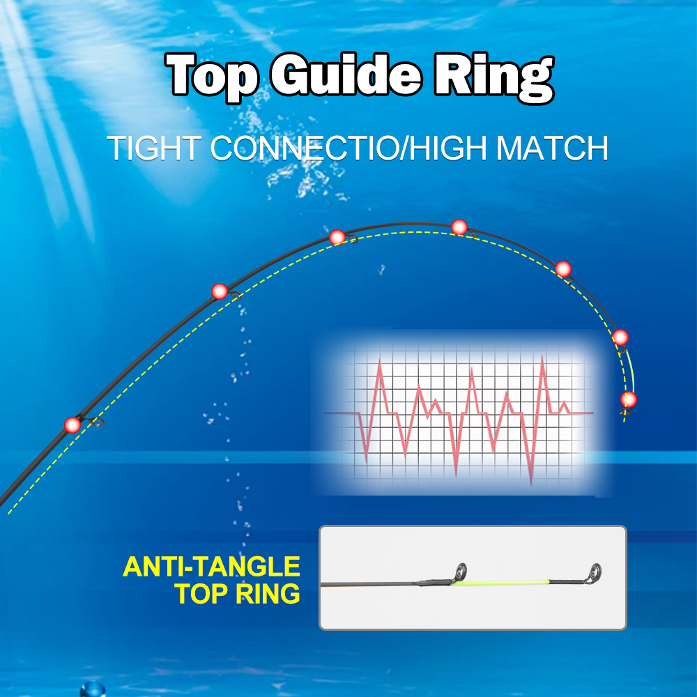 ROLLFISH 3.6m/3.9m Carbon Feed - Fishing Rod Tip Replacement 评论和价格